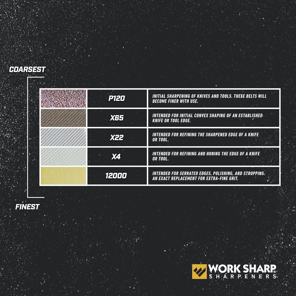 Work Sharp WSSAKO81115 Replacement Belt Kit for Ken Onion