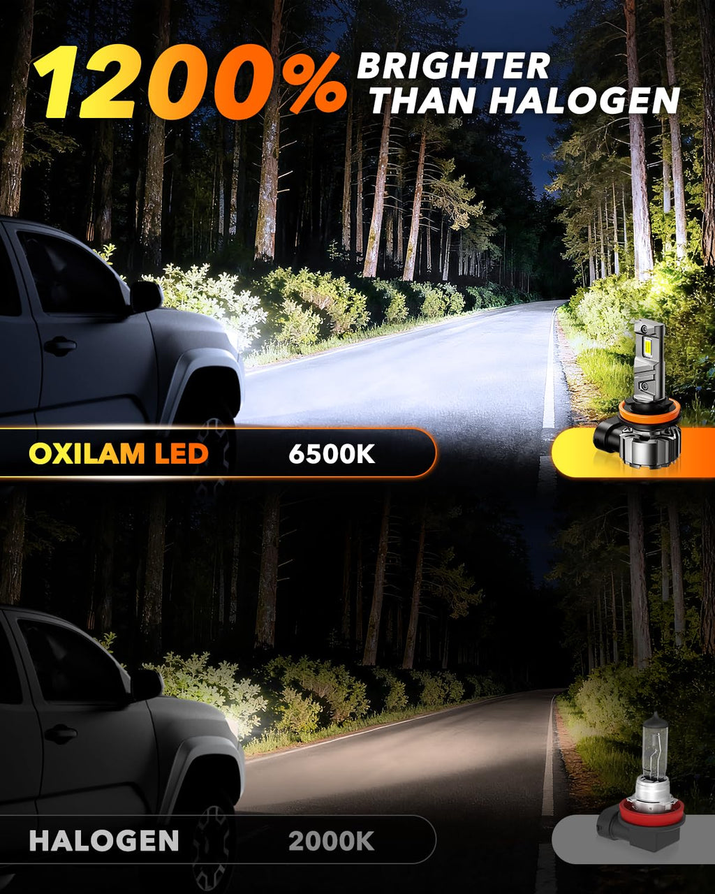 H11 Fog LED Light Bulbs, 80000LM 1200% Ultra-Bright 6500K H8/H16 Fog Bulb, 5 Min Quick Install, Longer Lifespan, IP68
