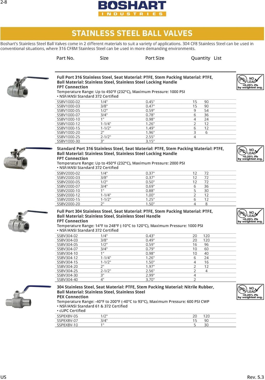BOSHART Stainless Steel Pex Ball Valves 1 inch