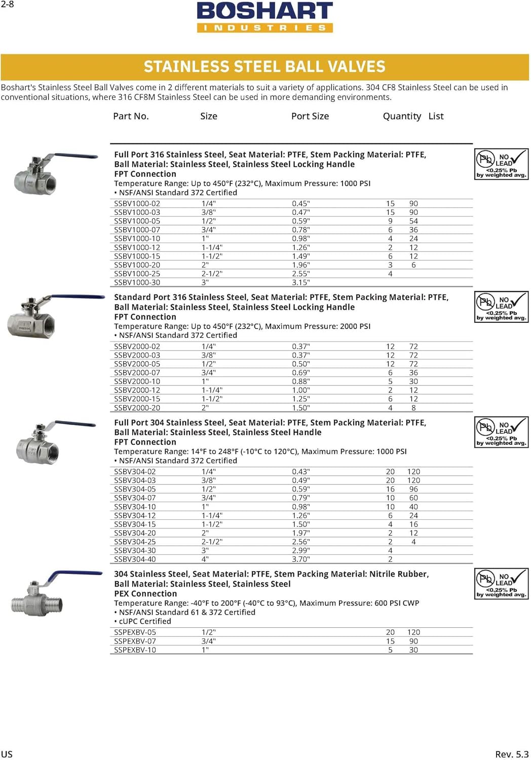 BOSHART Stainless Steel Pex Ball Valves 1 inch