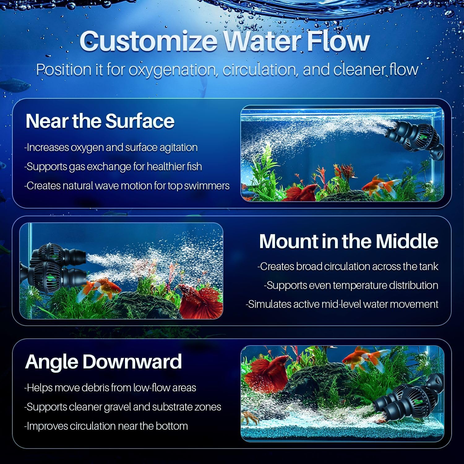 Dual Aquarium Circulation Pump, 3200 GPH Dual Head Wave Maker for Aquarium with 360° Adjustable Fish Tank Powerhead &
