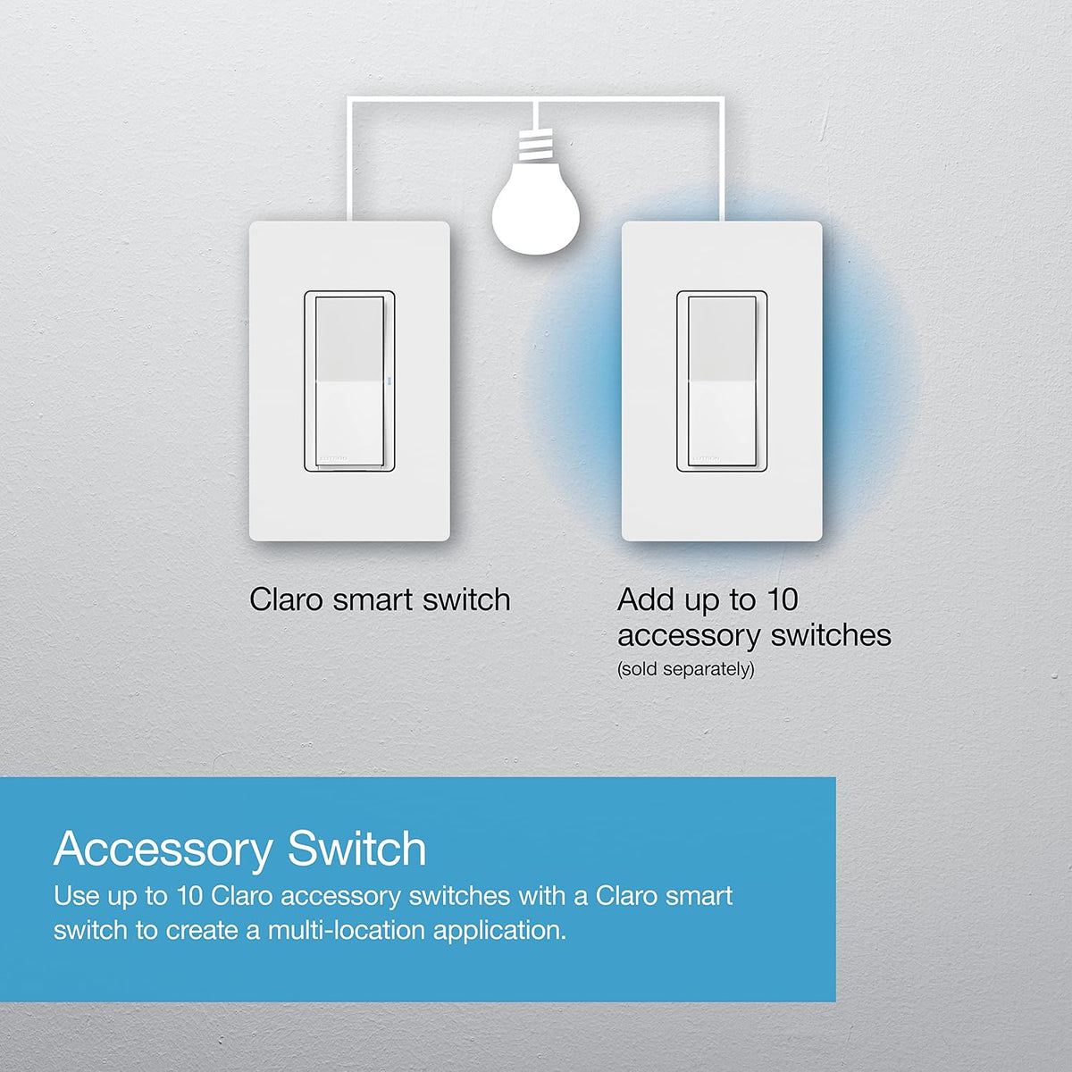 Lutron Caseta Claro Smart Switch for Lighting and Fans (Smart Hub Required)