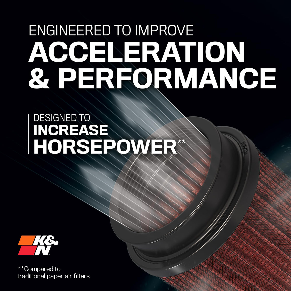 K&N Engine Air Filter: High Performance, Powersport Air Filter, PL-5008