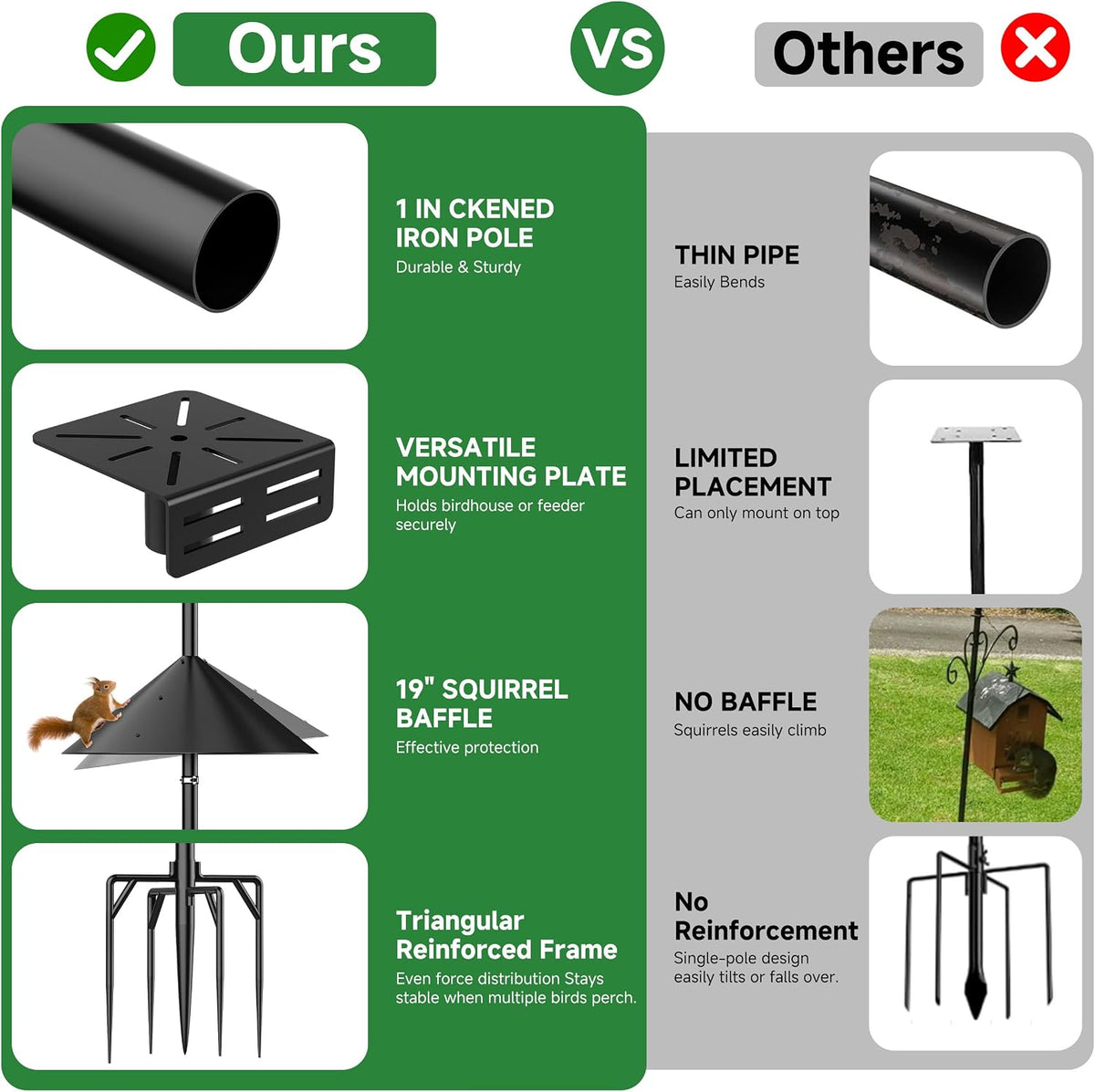 79" Smart Bird Feeder Pole Stand with 19" Proof Squirrel Baffle - Dia 1 Inch Bird House Pole for Camera Birdfeeder