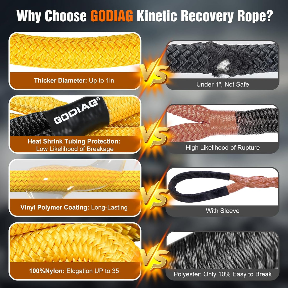 1" x20ft Kinetic Recovery Rope 33K lbs with 2 Soft Shackles Yellow