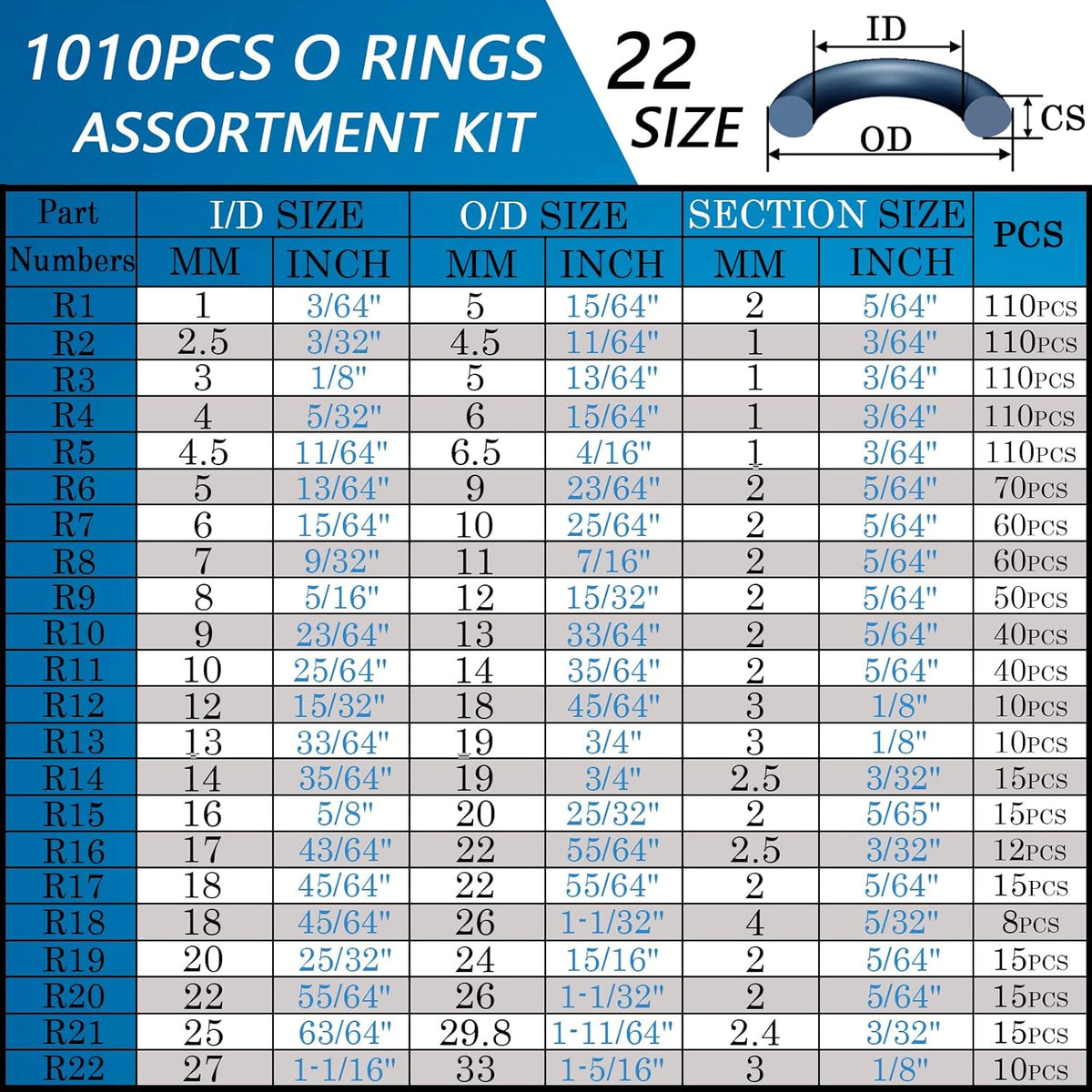 ZDBB 1010 Pcs Rubber O Rings Kit 22 Size Universal O-Ring Assortment Set