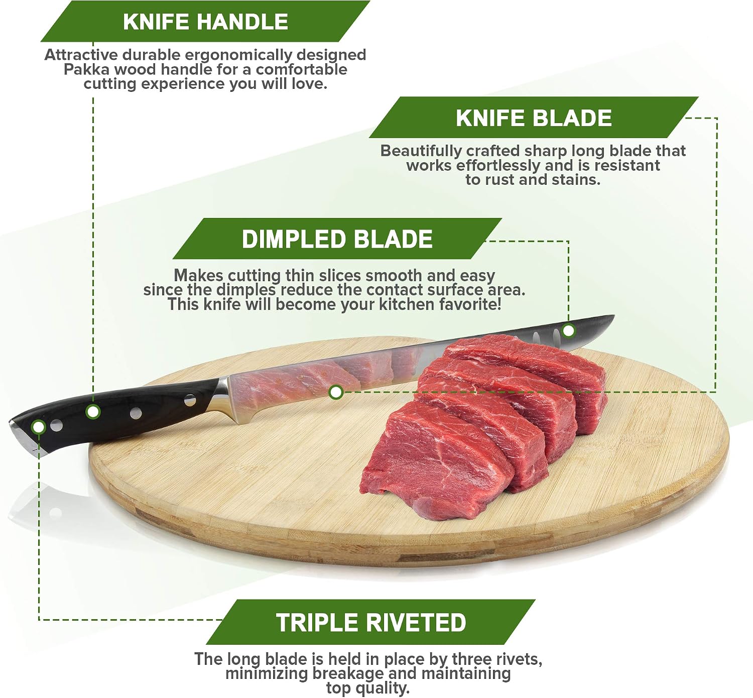 Advanced Beef Jerky Slicer Kit- 100% Precision Uniform Slices Guaranteed - Adjustable Thickness Dishwasher Safe Beef