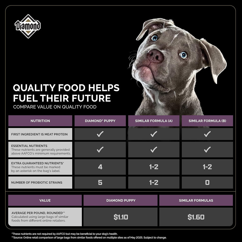 Puppy High Protein Dry Dog Food, Chicken Protein, 40lb