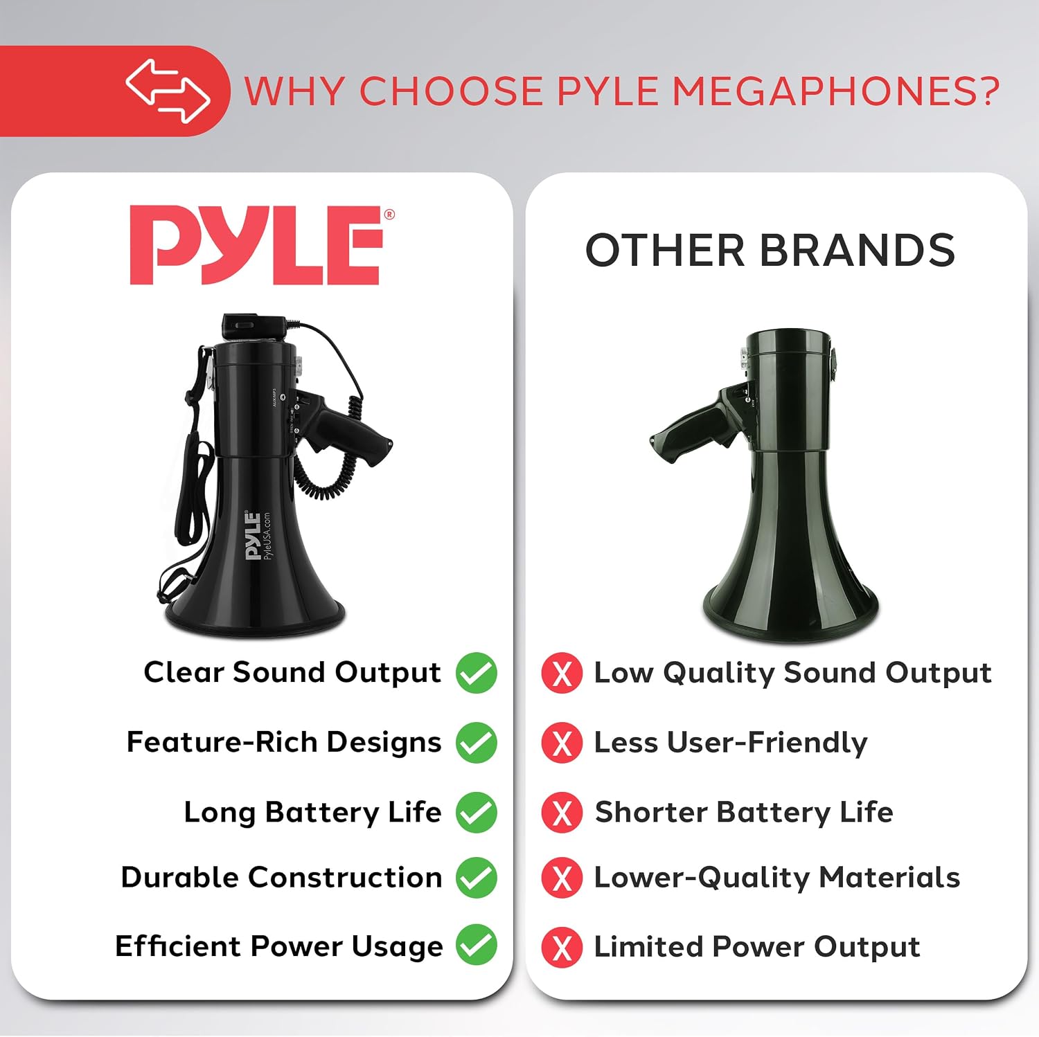 Portable Compact PA Megaphone Speaker with Alarm Siren & Adjustable Volume - 50W Handheld Lightweight Bullhorn - with