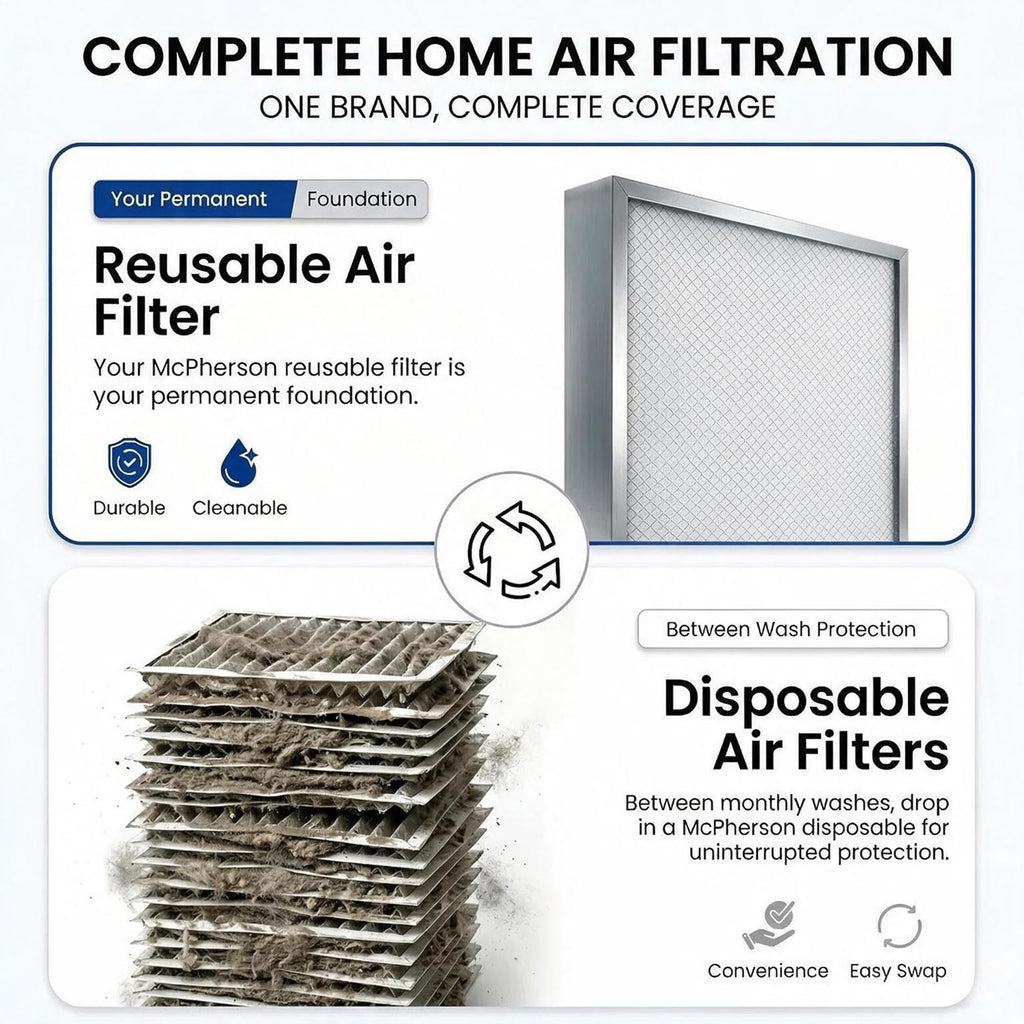 25x25x1 Reusable Air Filter MERV 8 Allergen HVAC