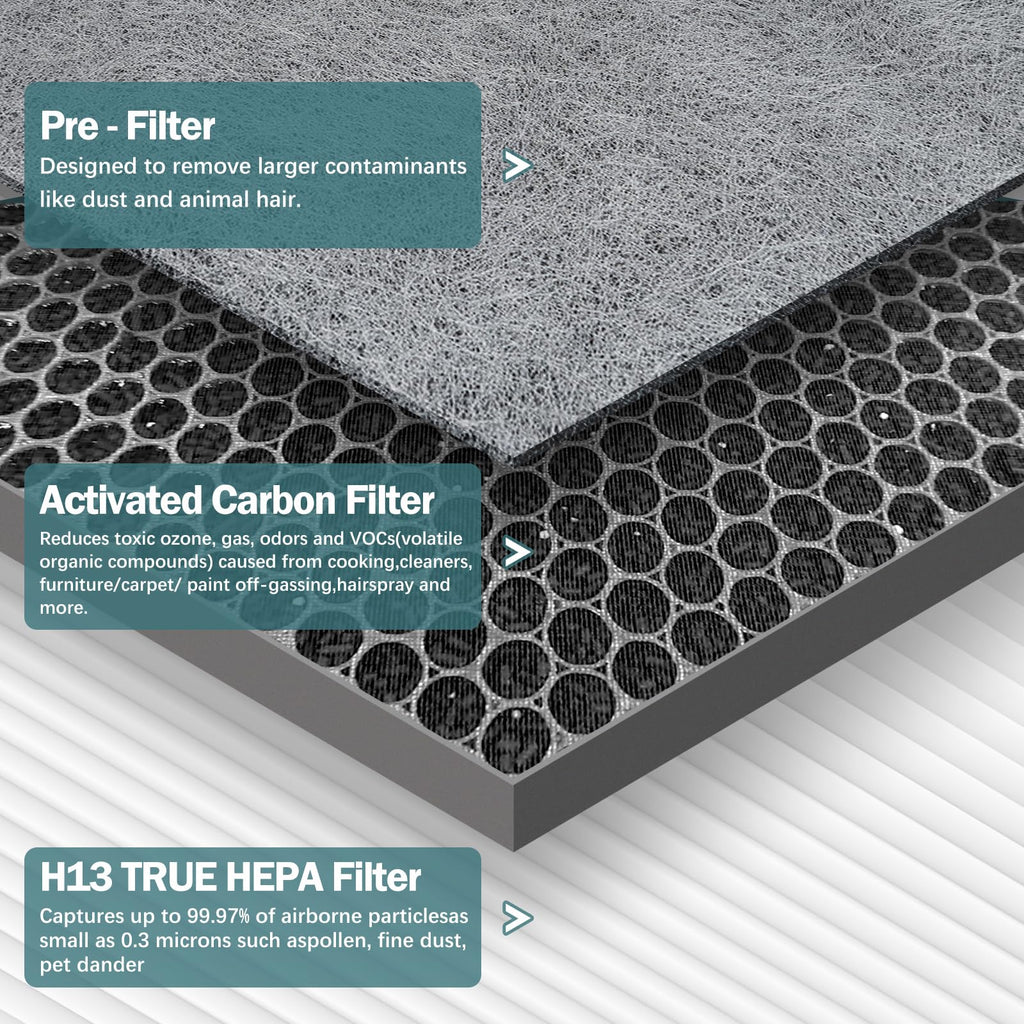 HE401 Filter Compatible with Shark HE401 HE402 HE405 Air Purifier