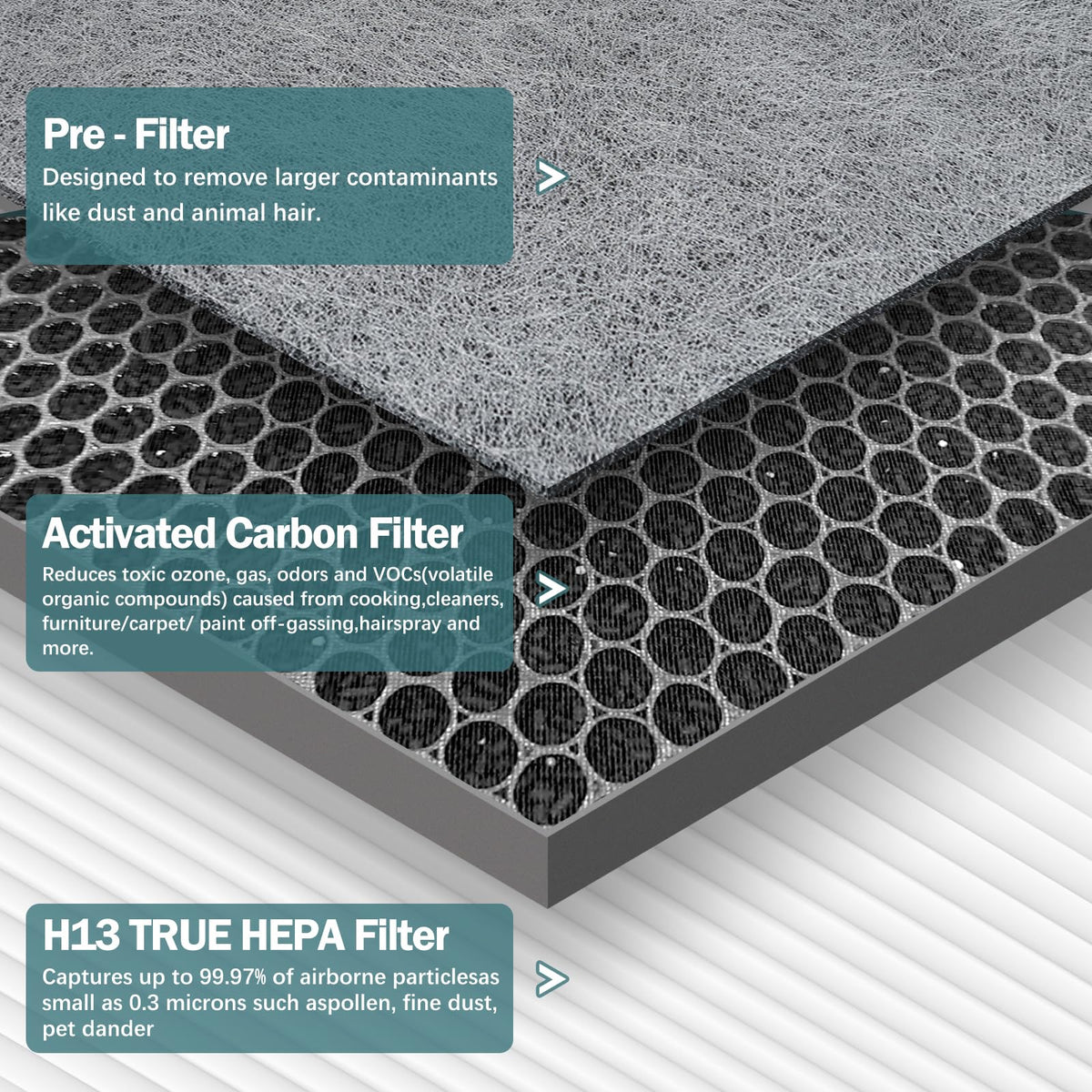 HE401 Filter Compatible with Shark HE401 HE402 HE405 Air Purifier
