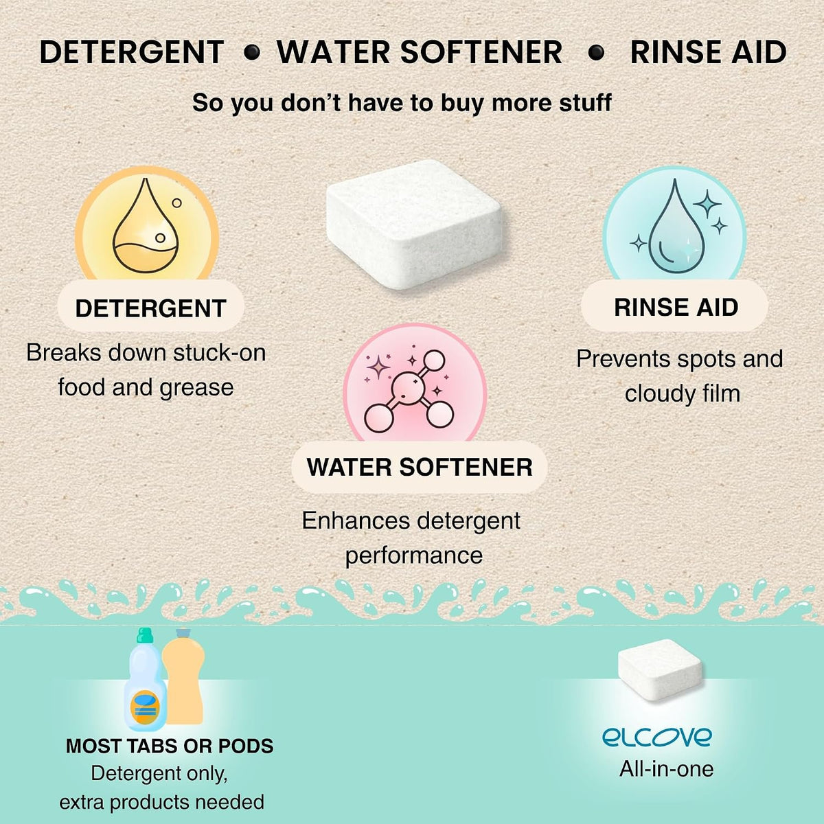 All-in-One Dishwasher Detergent Tablets, Free & Clear Dish Pods, 60 tabs