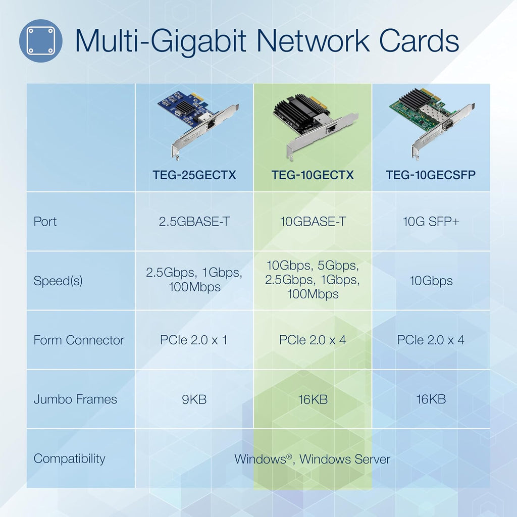 TRENDnet 10G PCIe Network Adapter, TEG-10GECTX