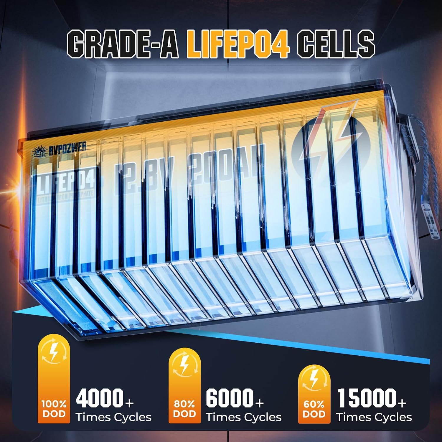 12V 200Ah LiFePO4 Lithium Battery, Max. 2560Wh, 15000 Deep Cycle Battery | Low Temp Protection Lithium Iron Phosphate