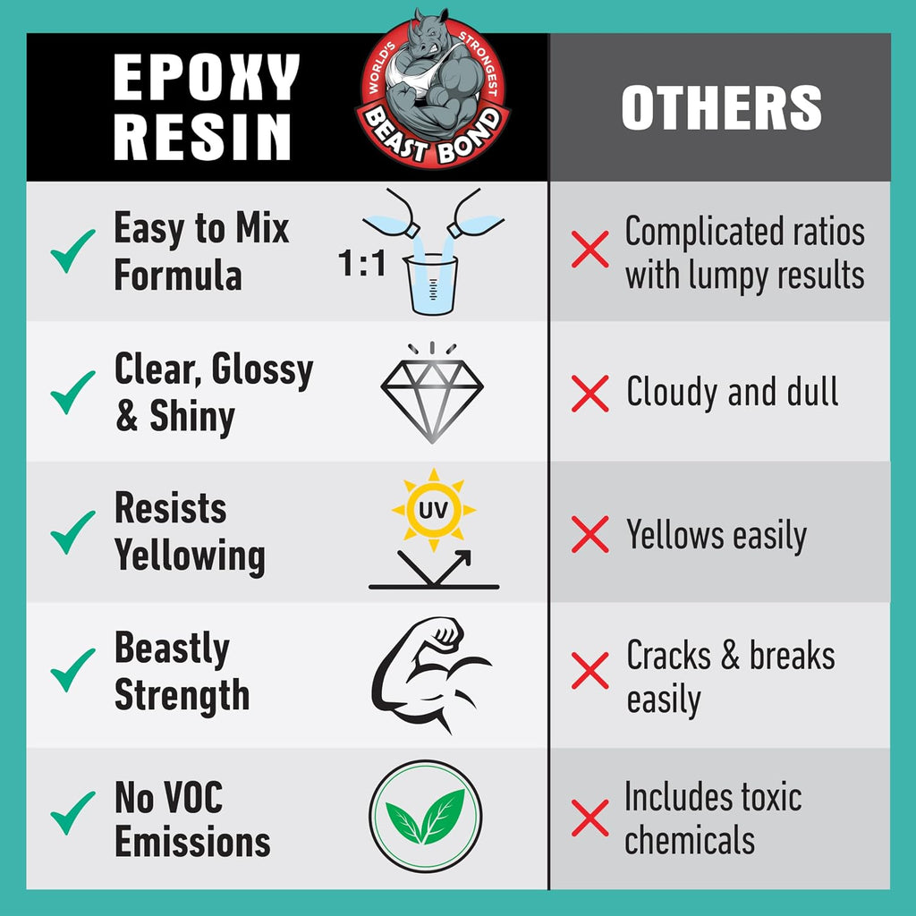 Crystal Clear Epoxy Resin Kit 32oz, Self-Leveling, Ultra-Glossy, Bubble Free, UV & Moisture Resistant Resin Kit for