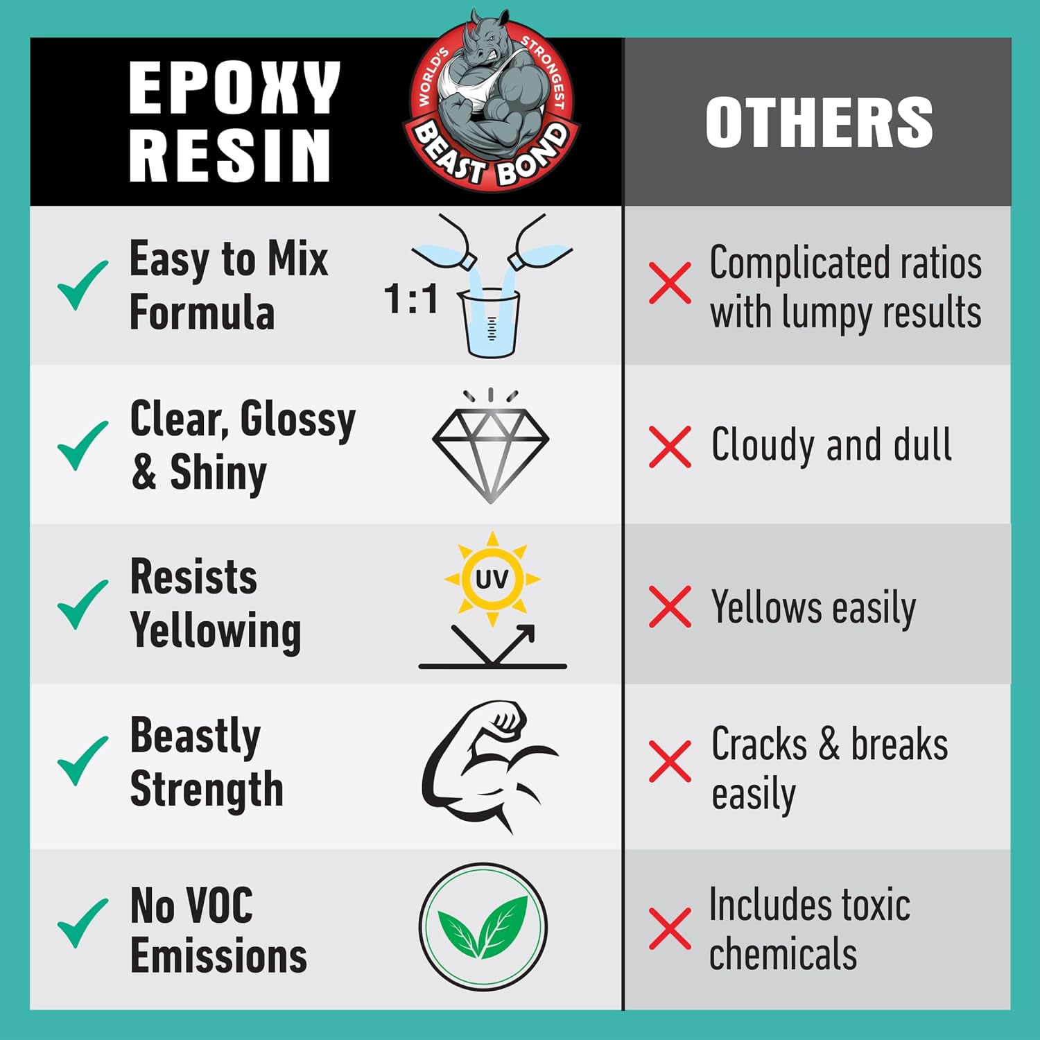 Crystal Clear Epoxy Resin Kit 32oz, Self-Leveling, Ultra-Glossy, Bubble Free, UV & Moisture Resistant Resin Kit for