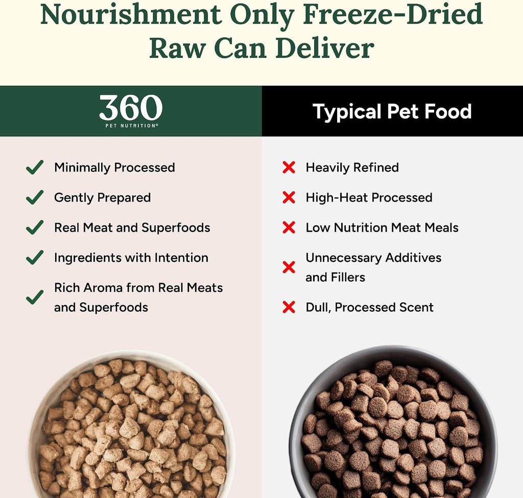 Freeze-Dried Raw Dog Food – Chicken Recipe with Liver & Organs, High Protein, Omega-3s, Fruits, Veggies & Superfoods