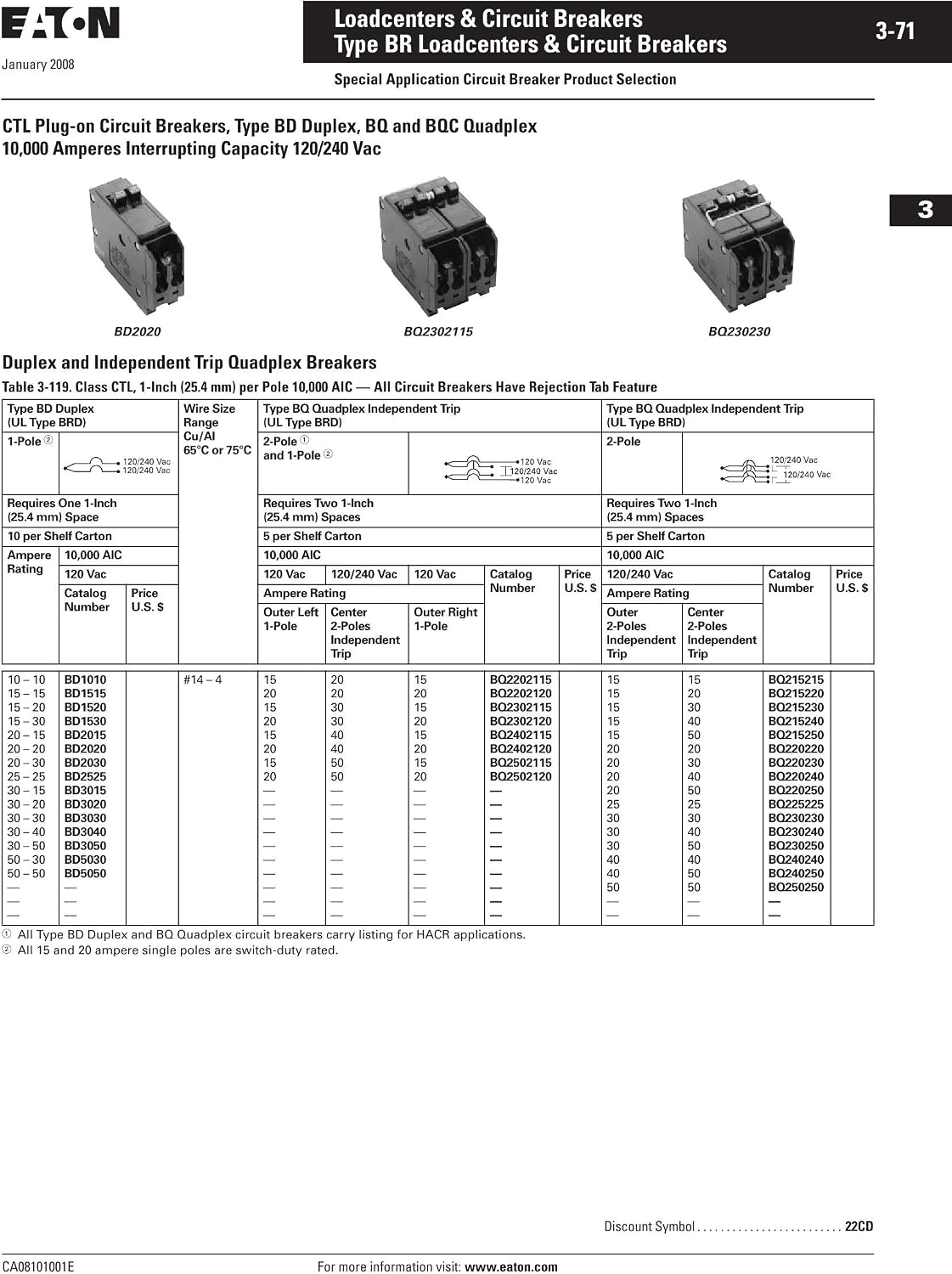 Eaton Cutler-Hammer BD2015 Type BR Duplex Twin 2 Pole 20A /15A Circuit Breaker Rejection Type