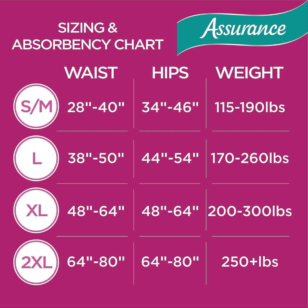 nce for Women Maximum Absorbency Protective Underwear, Large, 54 count