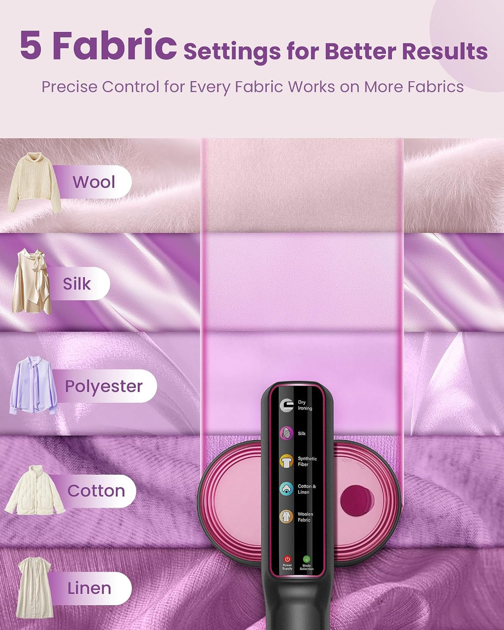 Travel Steamer for Clothes, 110-240V Dual Voltage Portable Steamer | 1200W Fast Heat in 15s, 140ml Tank, 5 Fabric