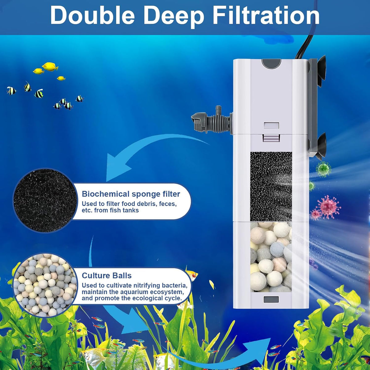 265 GPH 4-In-1 Aquarium Filter, 20-80 Gallon Fish Tank Filters (15 W)