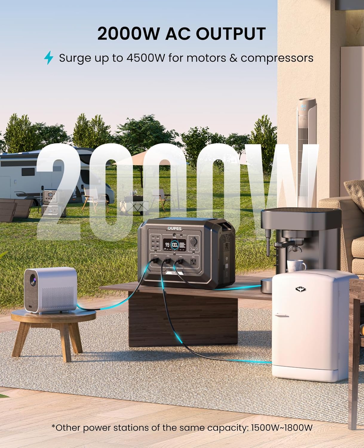 Mega 1 Solar Generator with 100W Panel Included, 2000W 1024Wh LiFePO4 | Expandable to 5kWh, 36 Mins to 80% Charge