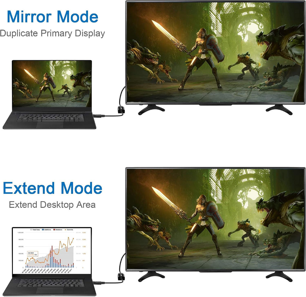 4K DisplayPort to HDMI Adapter, Male to Female, Black | One-way from Display Port (DP) source (computer, desktop