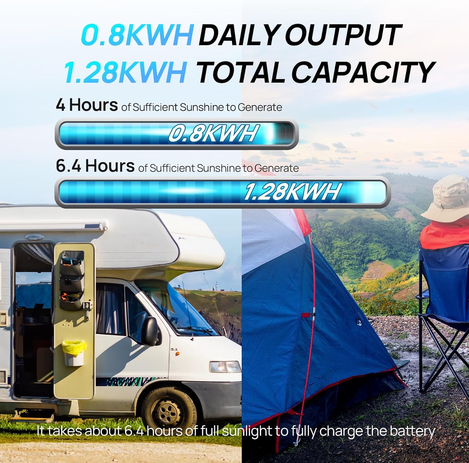 200 Watt 12V Complete Solar Panel Starter Kit for RV Off Grid | with Battery and Inverter: 2*100W Solar Panel + 30A