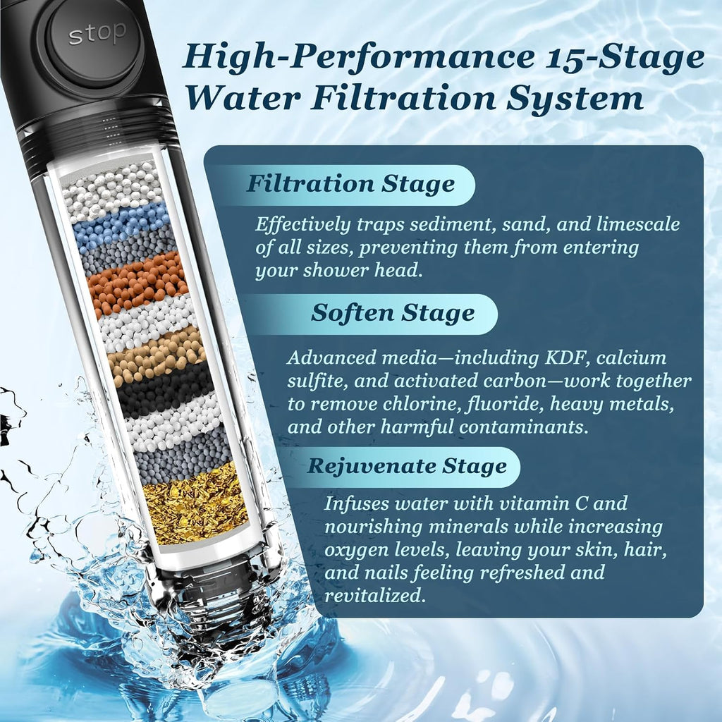 Filtered Shower Head with Handheld, High Pressure Shower Filter Head