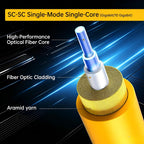 SC/APC to SC/APC OS2 Single Mode Fiber Optic Cord 3m/10ft 5-Pack