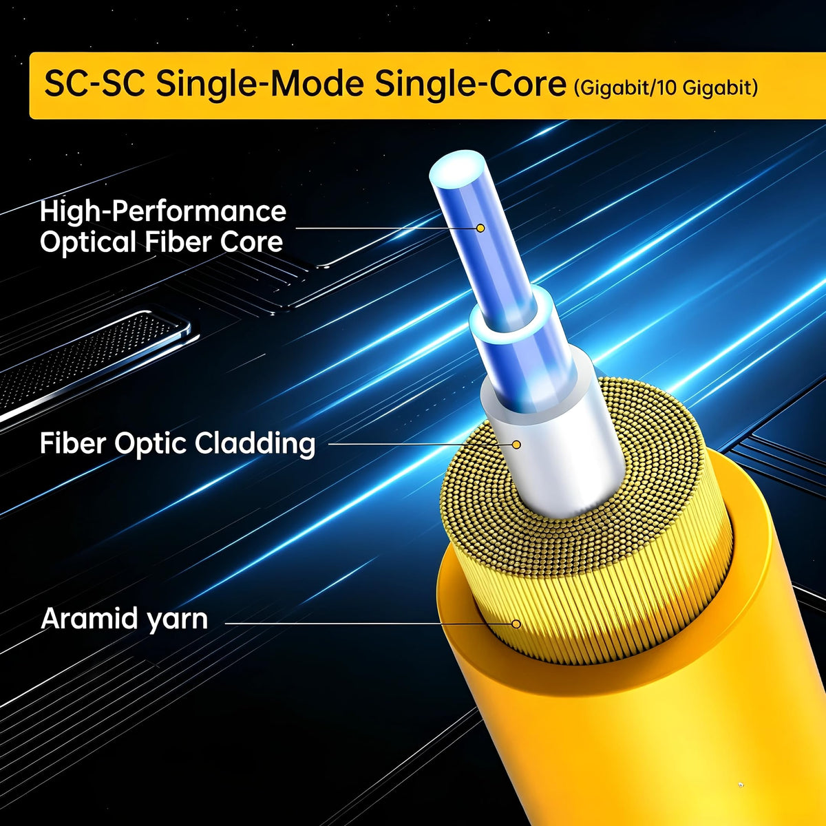SC/APC to SC/APC OS2 Single Mode Fiber Optic Cord 3m/10ft 5-Pack