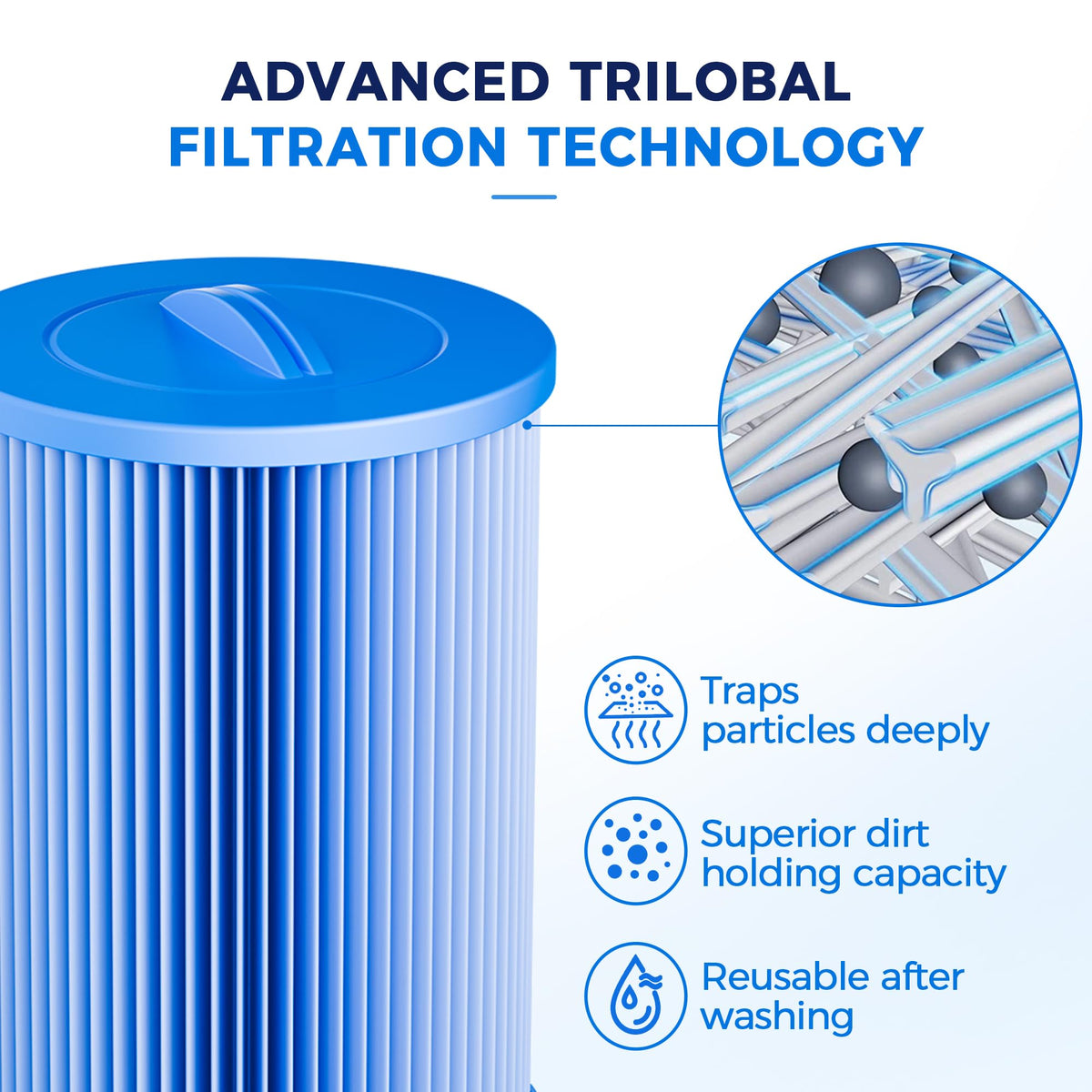 Spa Filter Cartridge 5 Micron Pleated fits PWW50P3-M 2 Pack