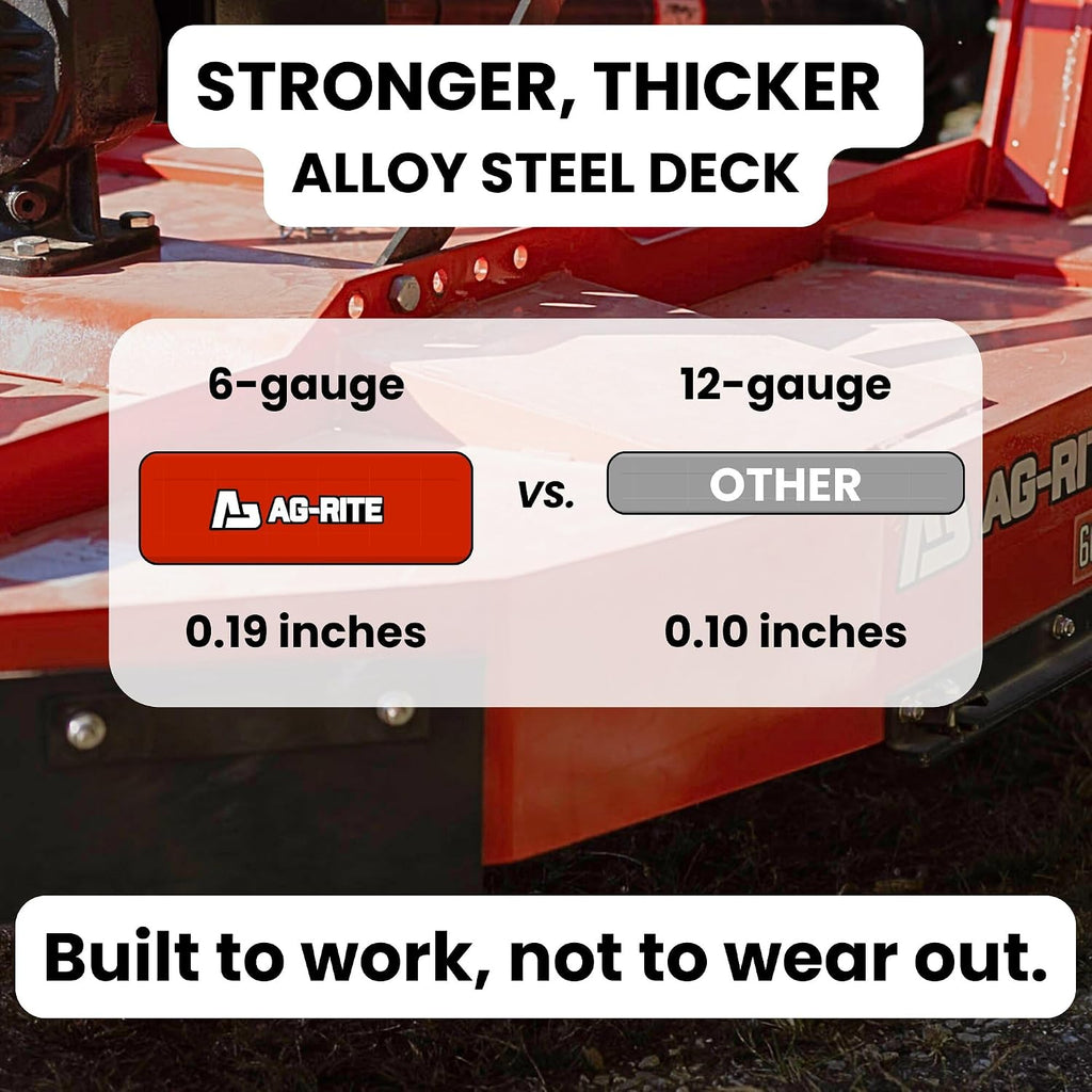 60 Inch Brush Hog Tractor Rotary Cutter - No PTO, Fits 22-50 HP | 540 RPM Heavy Duty 3 Point Rotary Mower, 6 Gauge