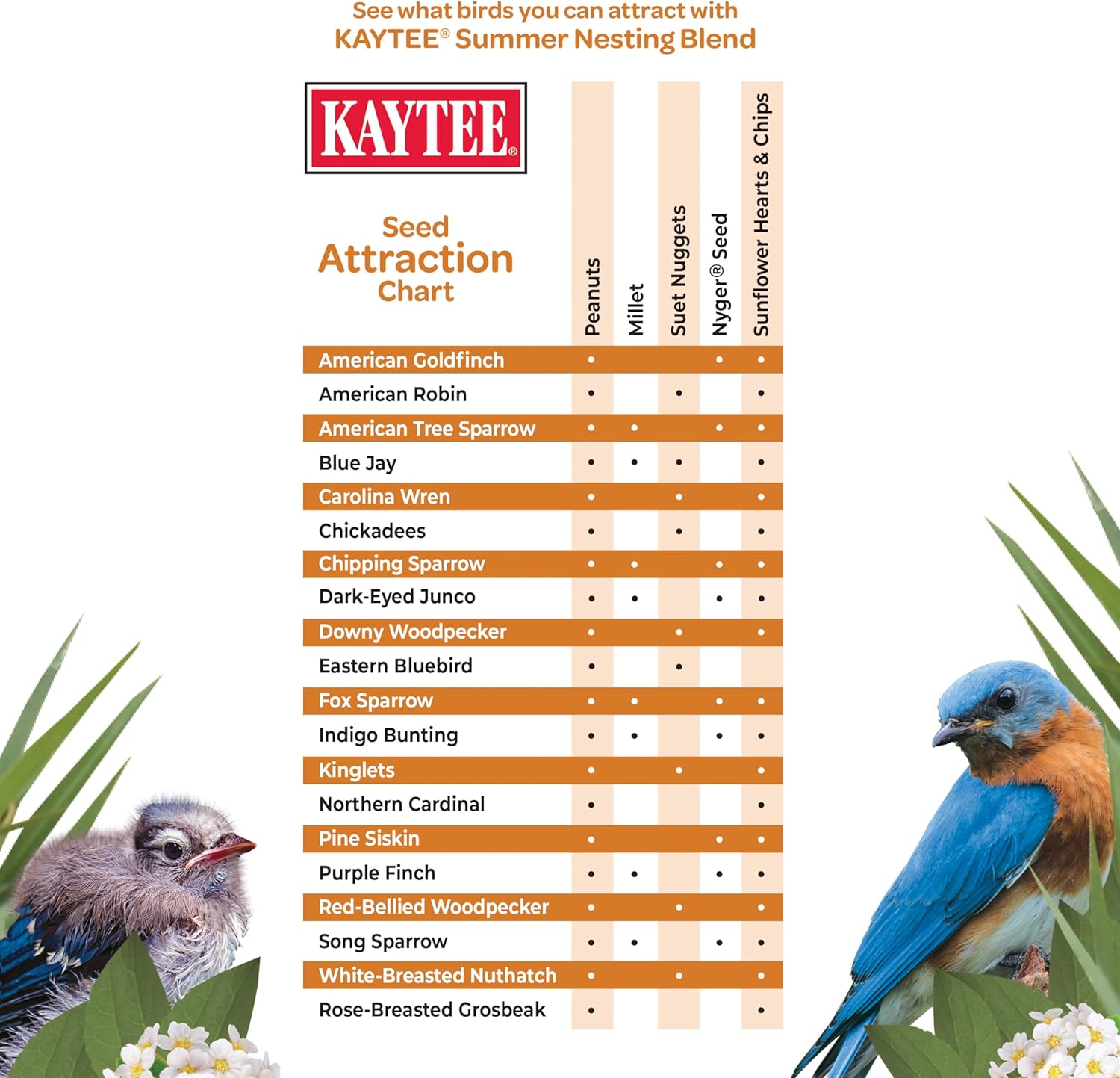 Wild Bird Food, Summer Nesting Seed Blend, 8 lb