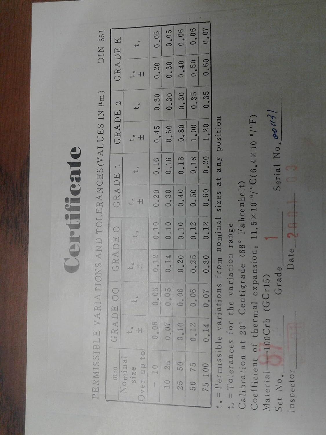 87 PCS/Set Metric GAGE Block Set, DIN861 Grade 1,w. General CERTS. #702F-87NC-1