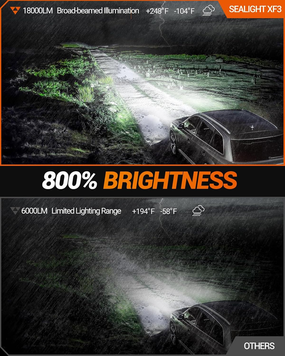 H16 H8 H11 LED Fog Light Bulbs, 18000LM 800% Brightness 6500K Cool White, 360° Adjustable Ring Fog Light Bulb