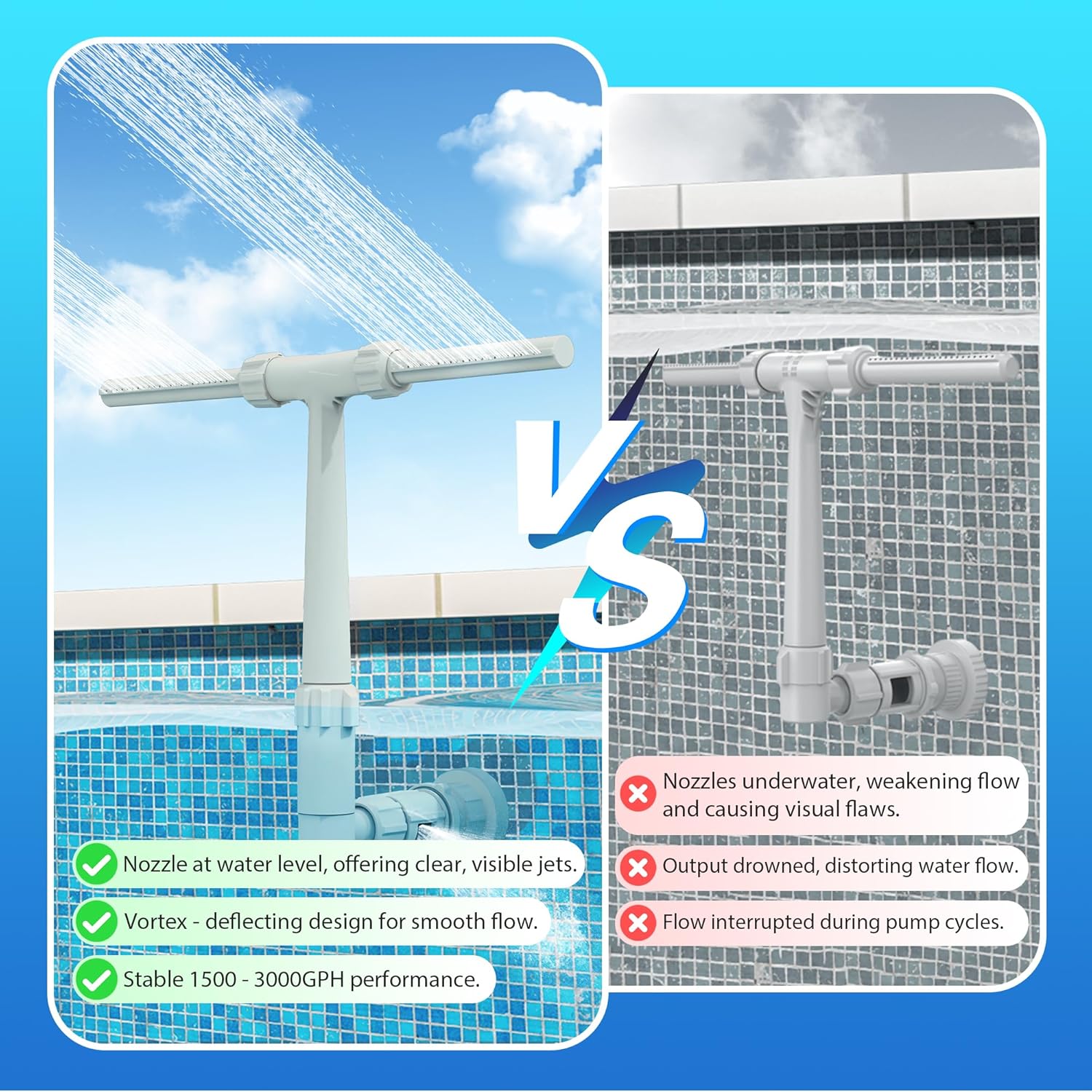 Pool Fountain for Above and In-Ground Pools, Dual Spray Waterfall Sprinkler Fountain, Above Ground Pool Accessories