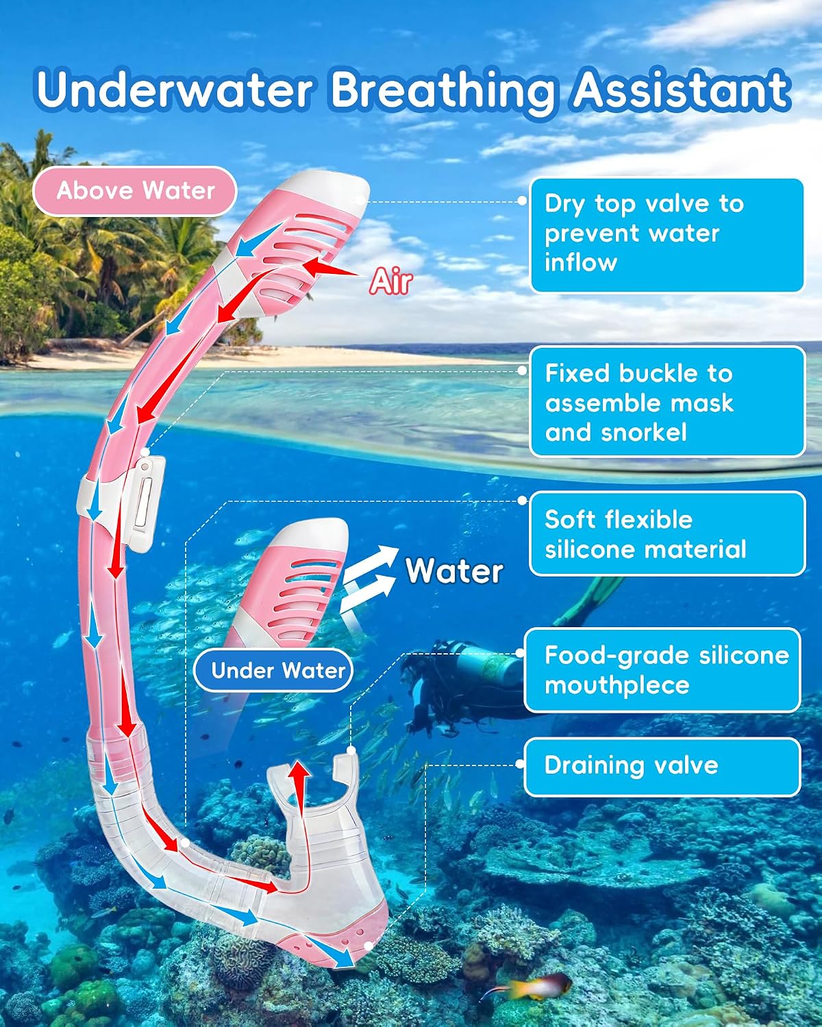 Snorkeling Gear for Kids Age 3-15, 180° Wide View Kids Snorkel Set Dry Top Anti-Fog Diving Mask for Swim Mask Goggles