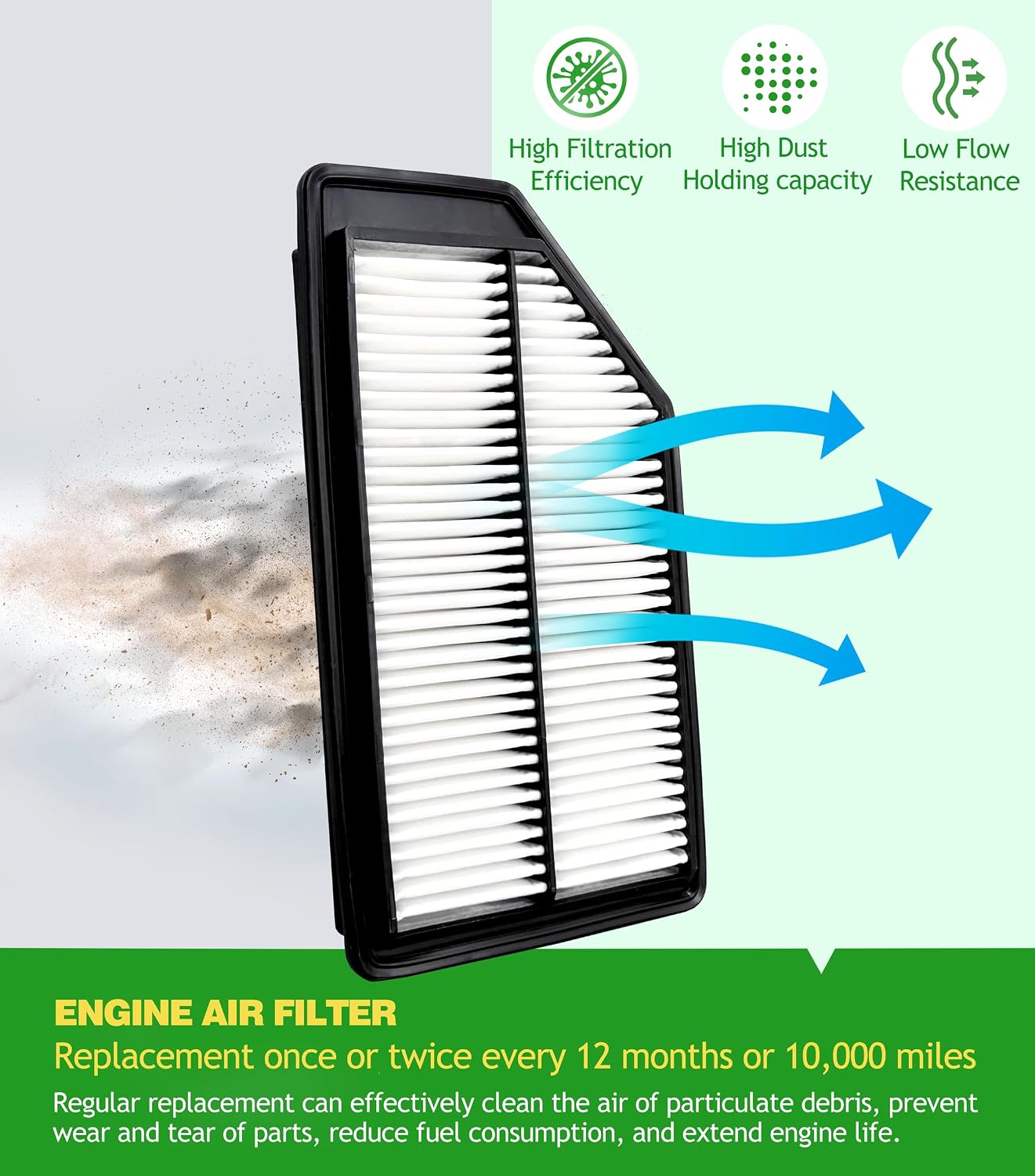 Cabin Engine Air Filter Kit for Odyssey (2011-2017) | Replaces OE 17220RV0A00 CA11042 80292SDAA01