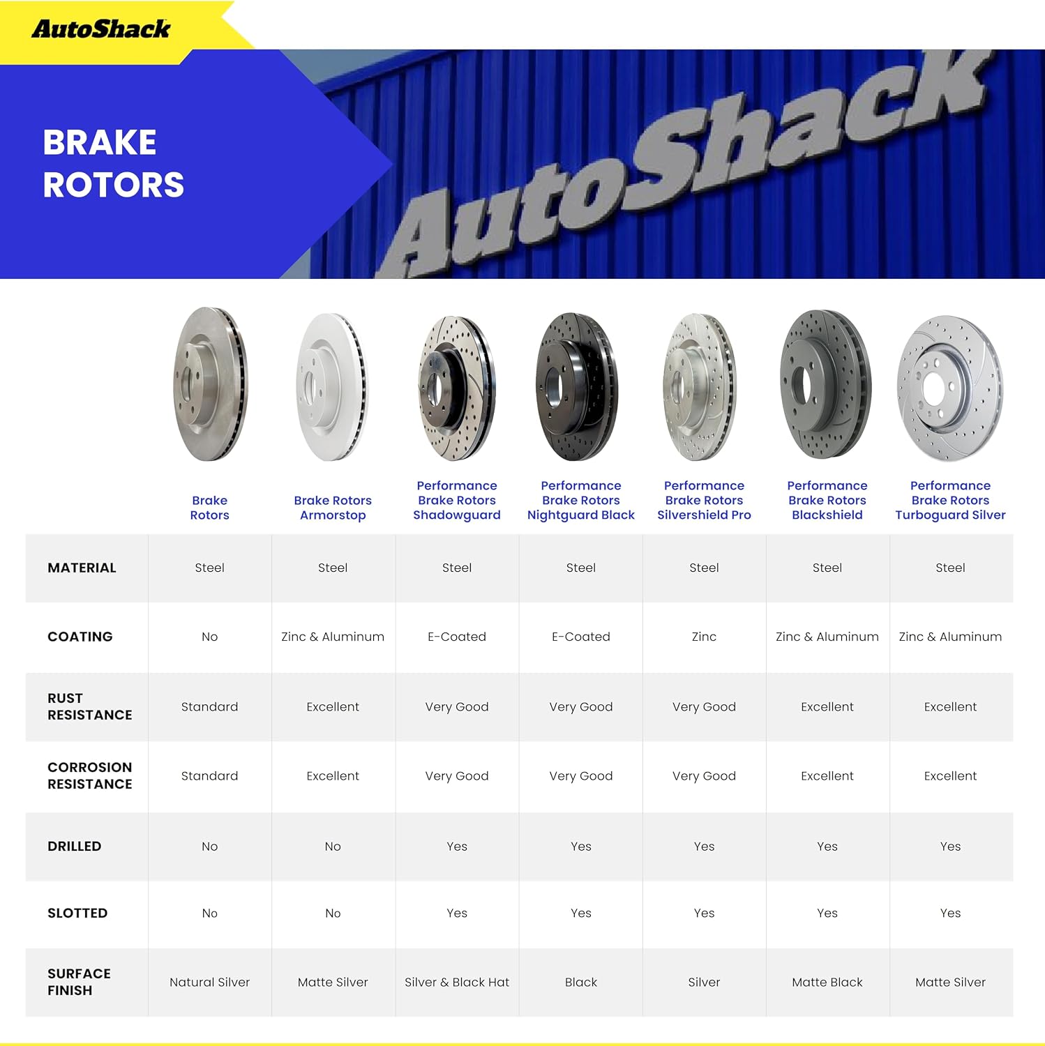 AutoShack Front Brake Rotors Pads & Calipers for Chevy Equinox 2017 | 12.64" (321 mm) Brake Kit, direct-fit