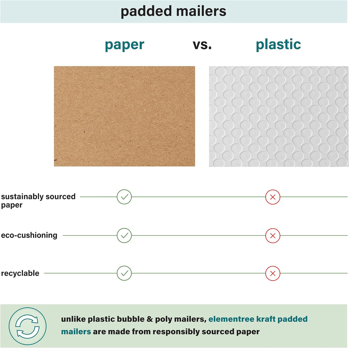 Medium Recyclable Kraft Paper Padded Mailers 12" x 9" (Size #2) - 50 Brown Padded Mailing Envelopes - Flexible Padded
