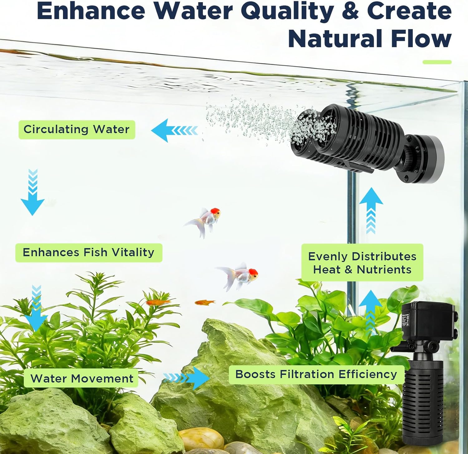 1585GPH Aquarium Wave Maker, Submersible Circulation Pump with Magnetic Mount for 40-80 Gallon Fish Tanks, Dual