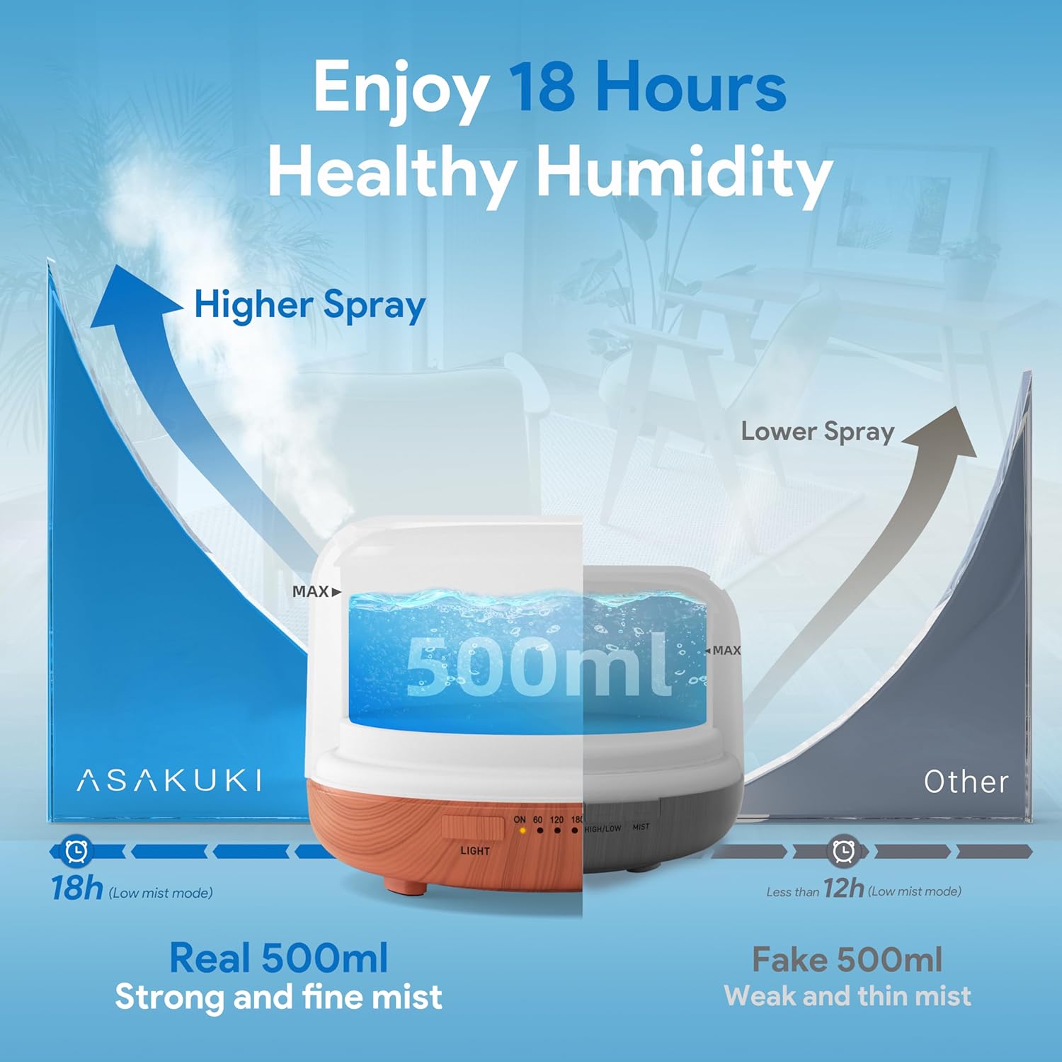 Essential Oil Diffuser for Home, 500ML Aromatherapy Humidifier | with Remote Control, 7 Color LED Lights, Quiet Cool