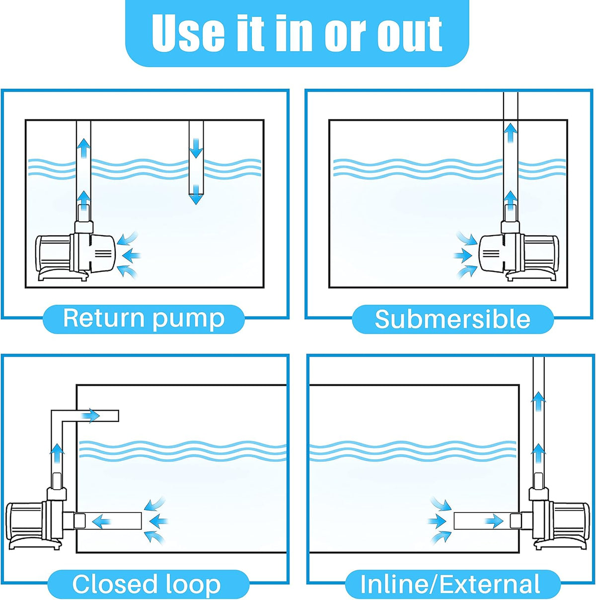 dc-9000 Silent Swirl Controllable DC aquarium Pump 60W 2377GPH marine wavemaker 24V return pump with sine wave