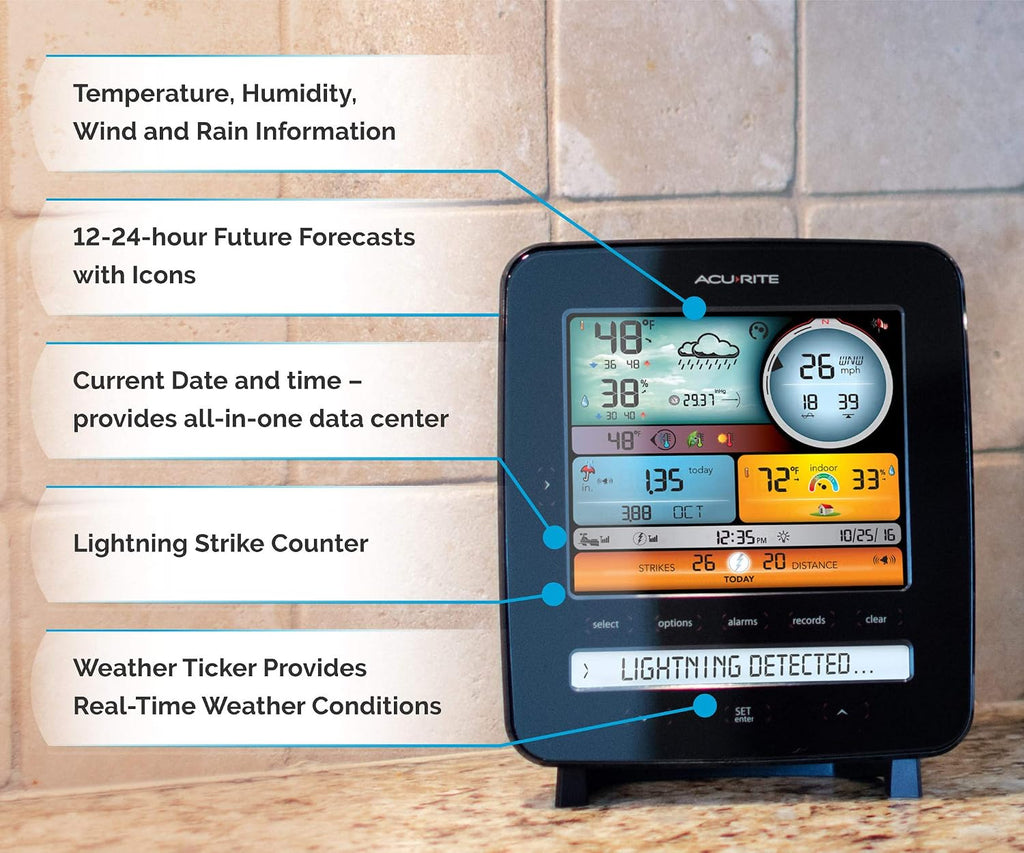 Iris Wireless Home Weather Station, Indoor/Outdoor Temperature, Humidity, Wind Speed, Wind Direction, Rain Gauge