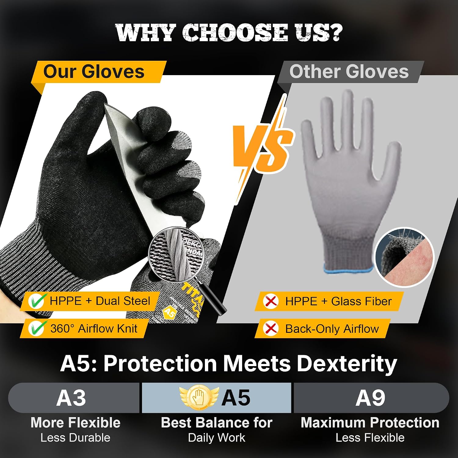 Cut Resistant Gloves ANSI A5, Work Gloves with Sandy Nitrile Grip,Black
