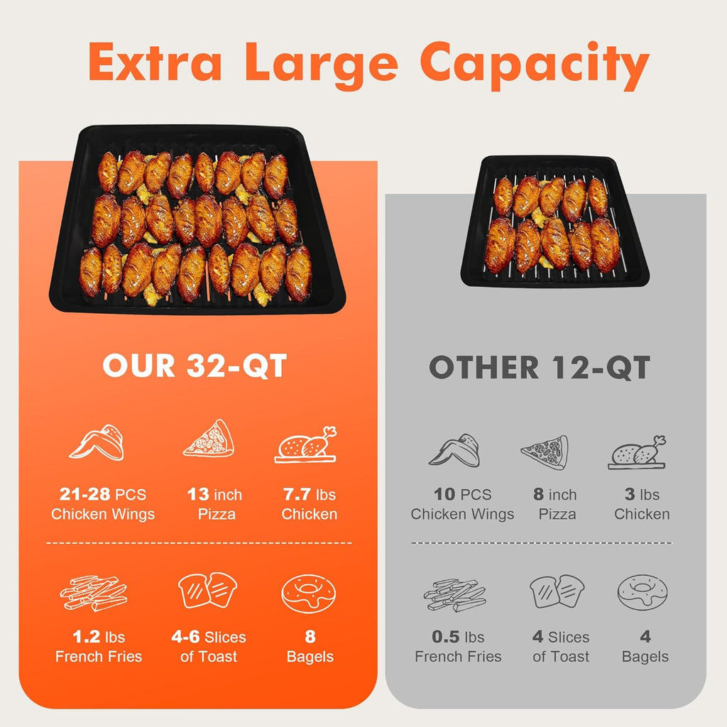32Qt Extra Large Air Fryer Toaster Oven, 21-in-1 Rotisserie Convection Oven | dual cook，21 preset