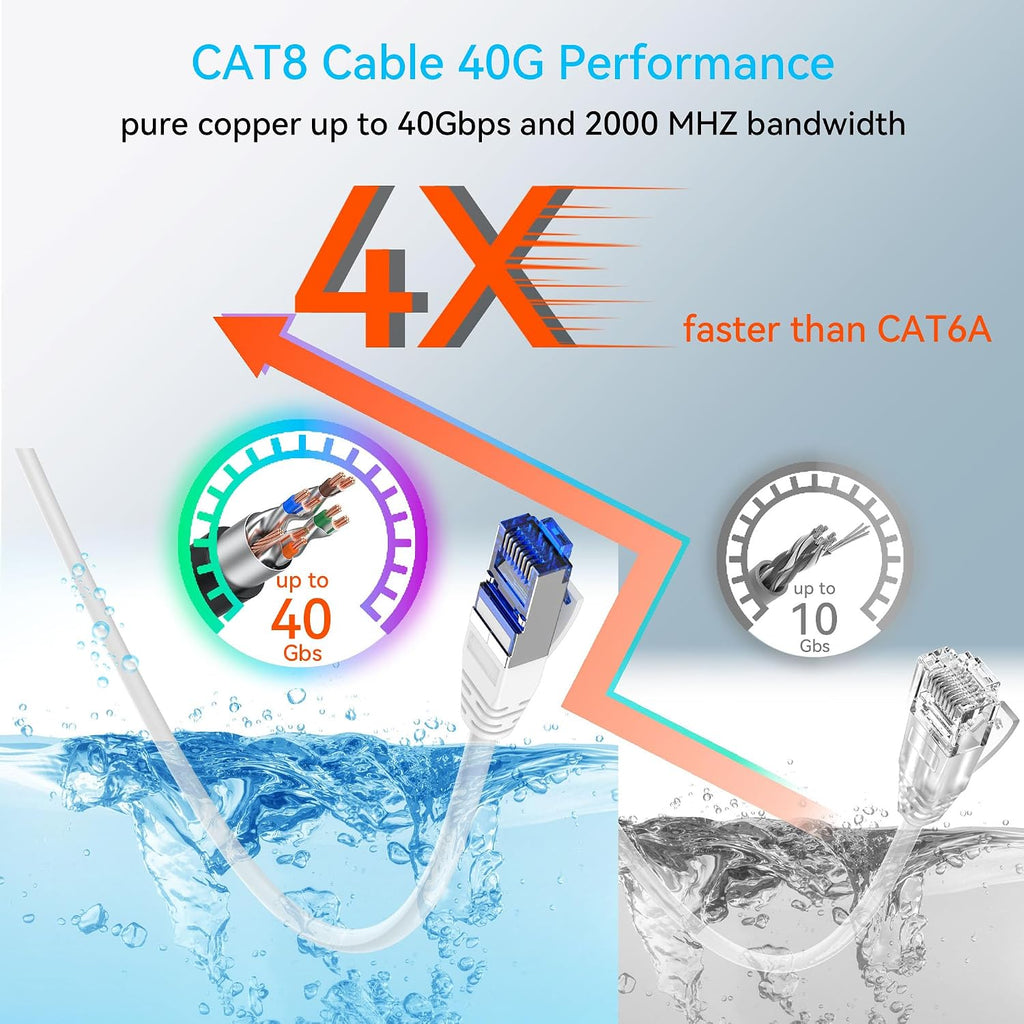 Cat 8 Ethernet Cable Slim 50ft Outdoor & Indoor, Pure Copper Cat8 Internet Cable for Waterproof & Direct Burial