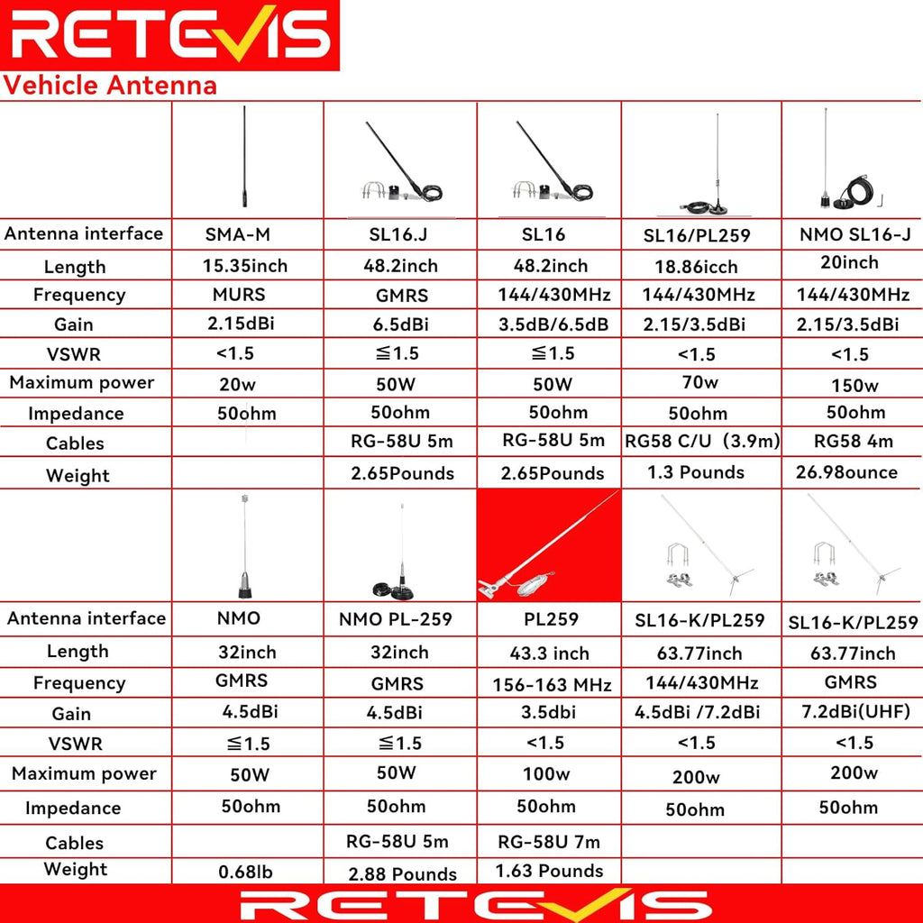 Dual Band Whip Antenna,144/430 MHz,14.2-Inch,SMA Female Antenna | Detachable,Long Range Radio Antenna,for Retevis